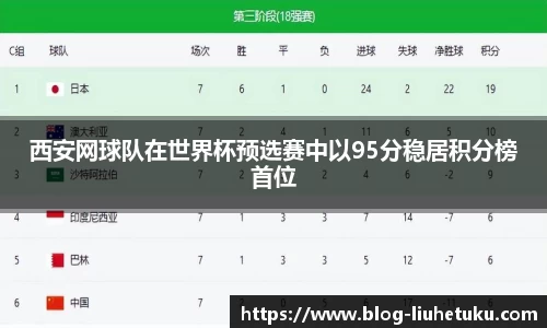 西安网球队在世界杯预选赛中以95分稳居积分榜首位