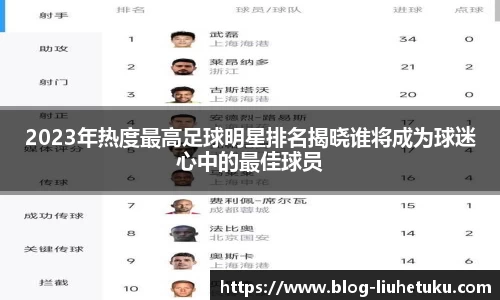 2023年热度最高足球明星排名揭晓谁将成为球迷心中的最佳球员